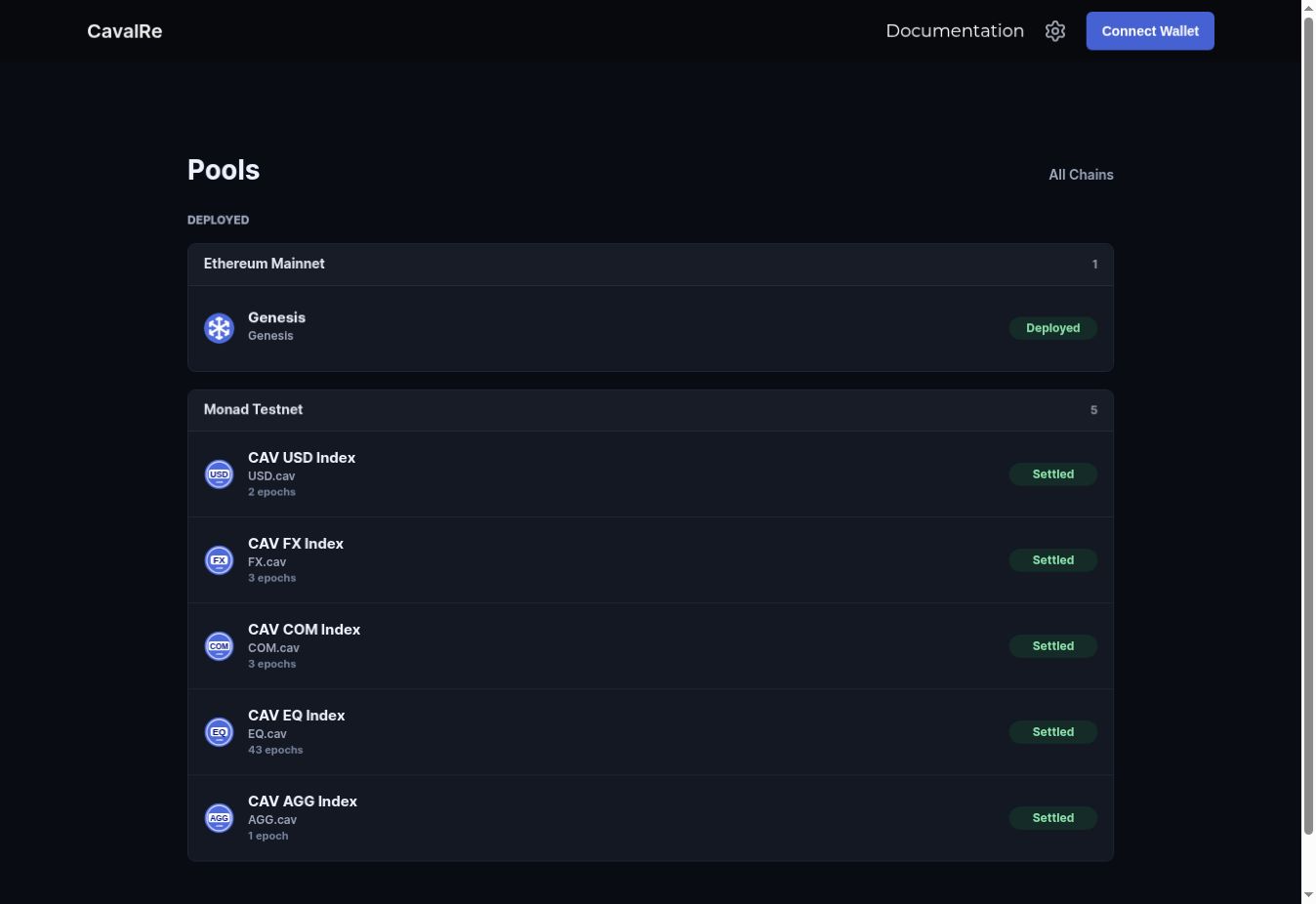 The Multiswap pool directory, showing deployed pools across multiple networks